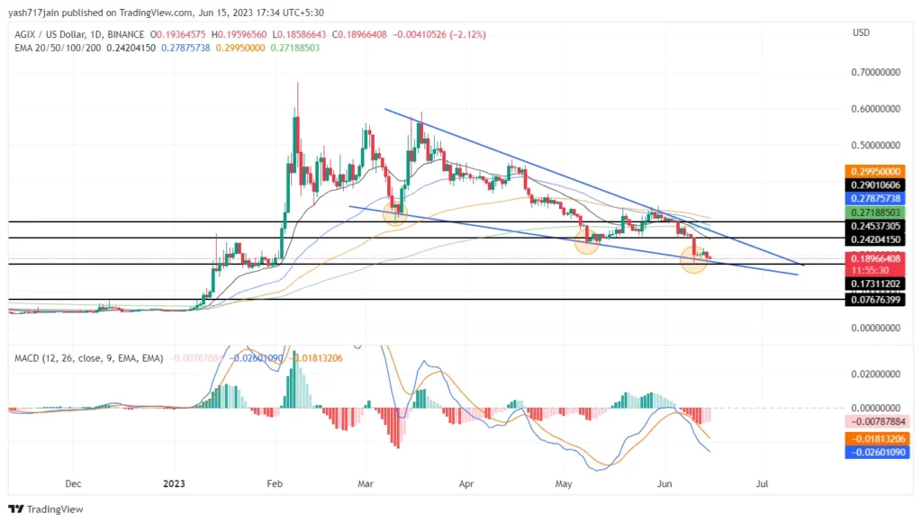 AGIX Price analysis