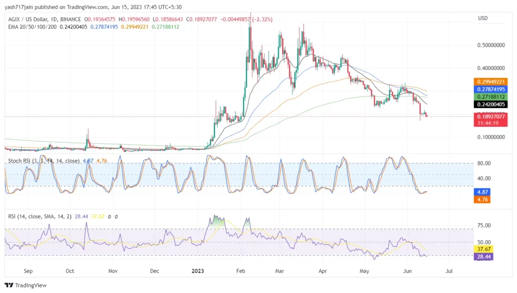 AGIX price analysis 2