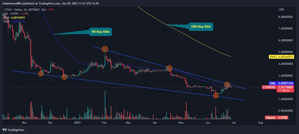 EthereumPoW Coin (ETHW) Technical Analysis