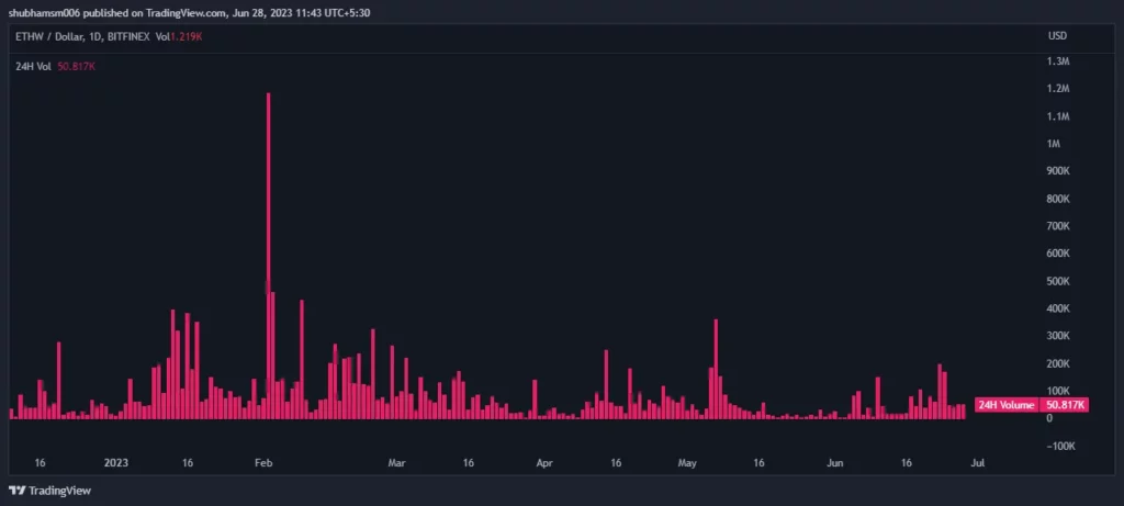 EthereumPoW trendline analysis