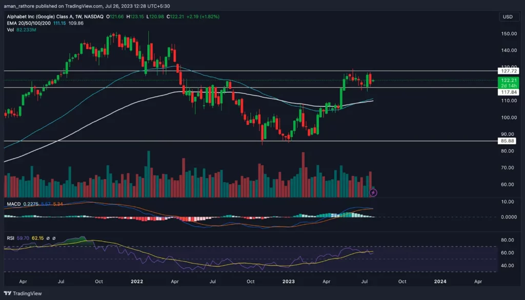 Alphabet Inc Analysis 