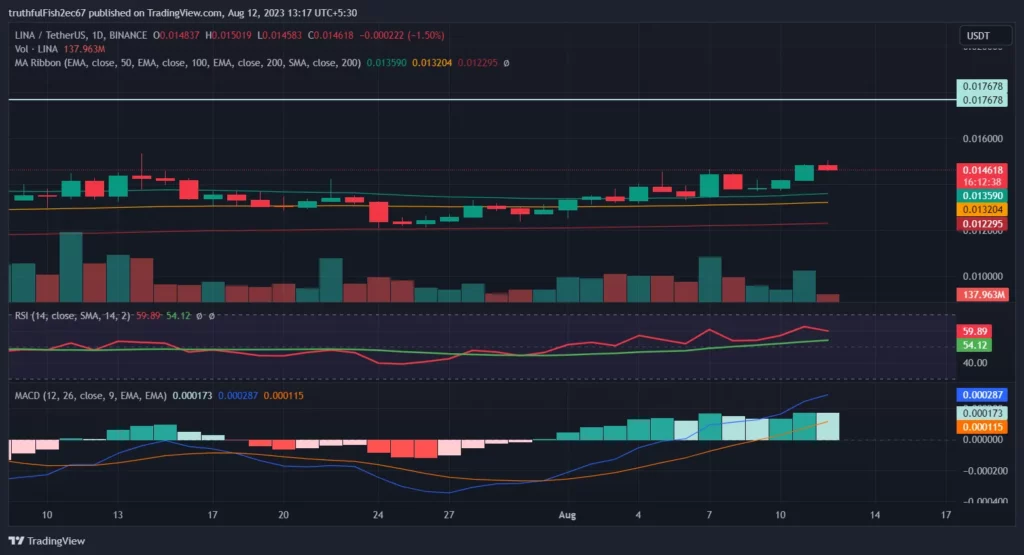 Candlestick Patterns 