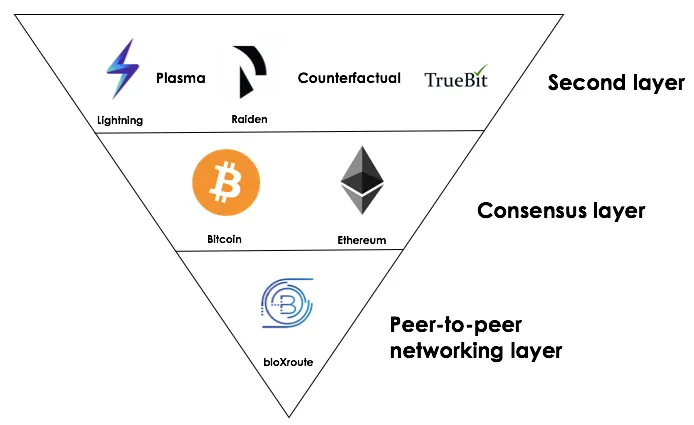 Why Scaling Solutions Matters 