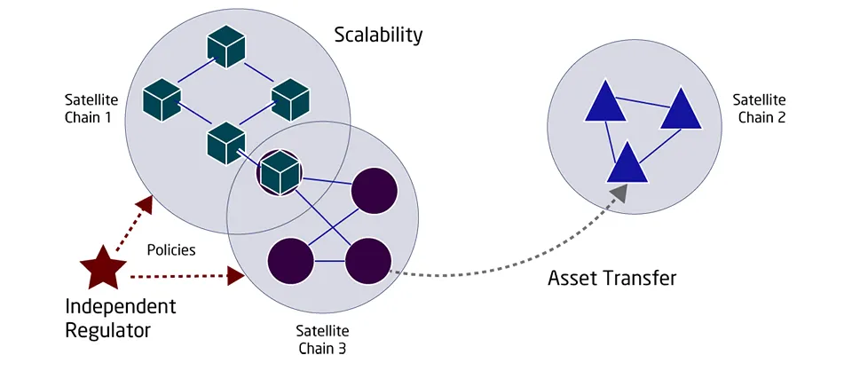 Why Scaling Solutions Matters