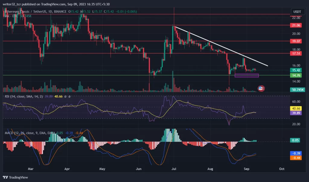 ETC Coin Technical Analysis 