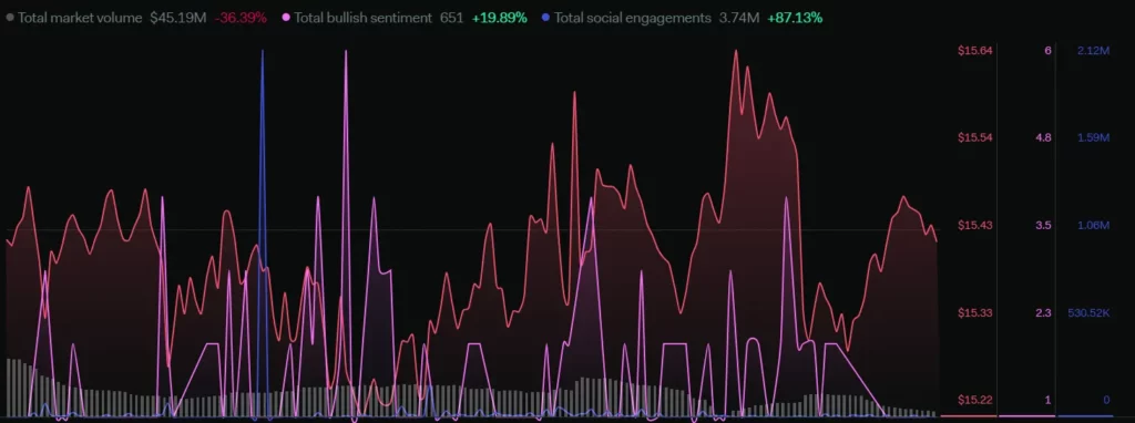 ETC Sentiment Analysis